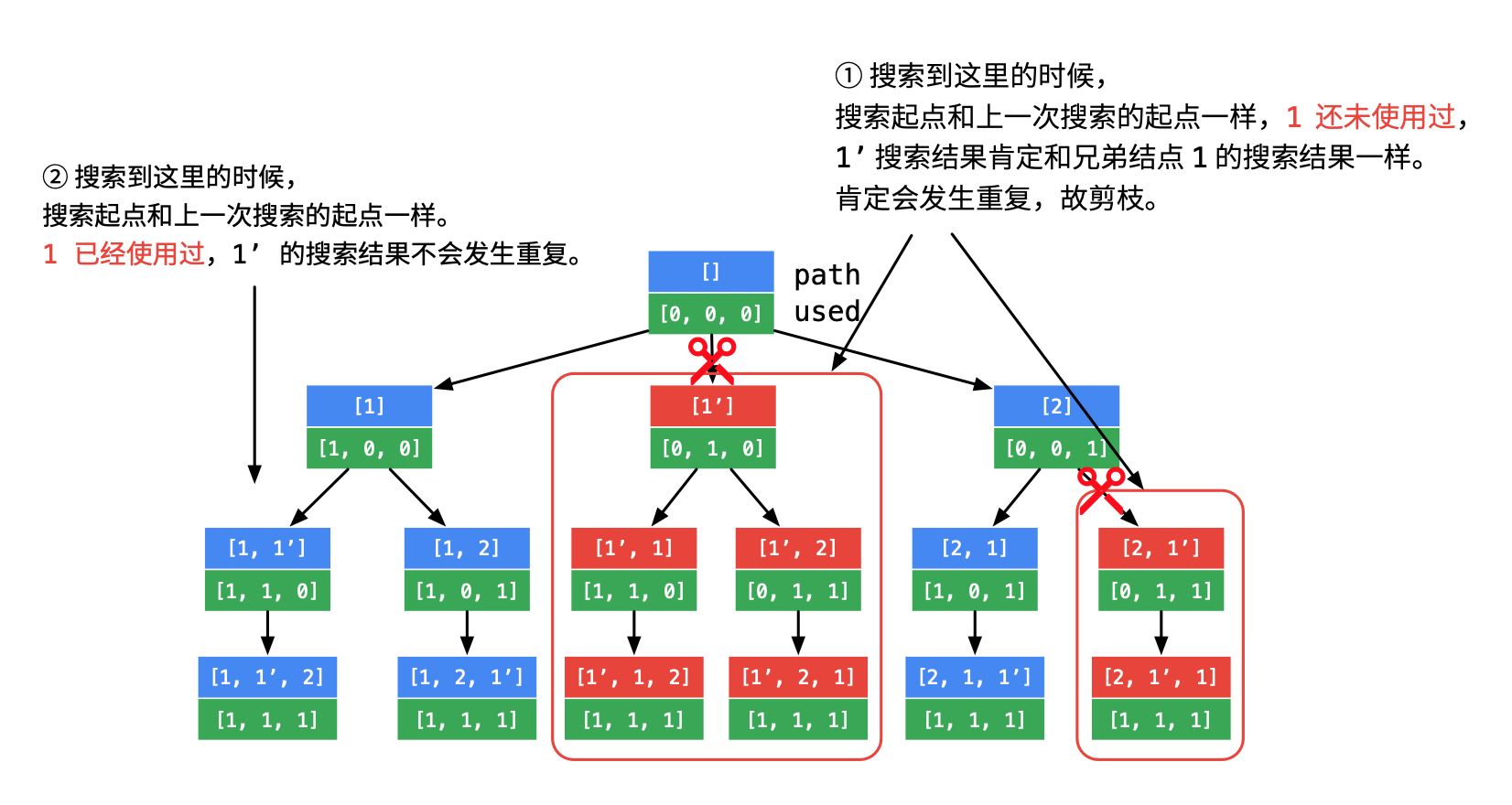 permutation2