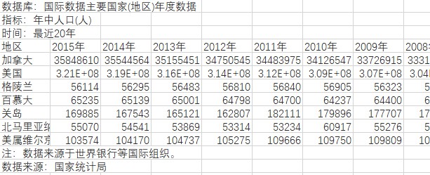 data detail